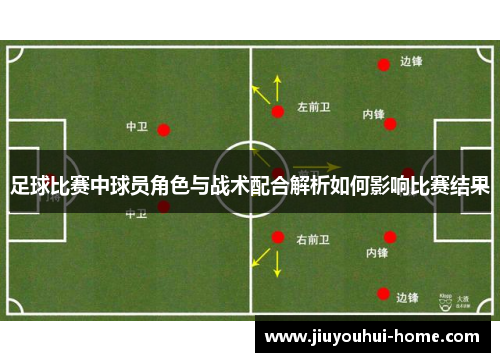 足球比赛中球员角色与战术配合解析如何影响比赛结果